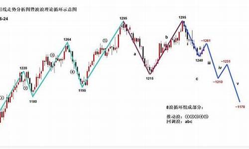 金价反转是什么意思啊_金价反转是什么意思