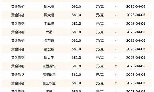 各个银行金价实时查询_四大银行金条价格今天价格查询