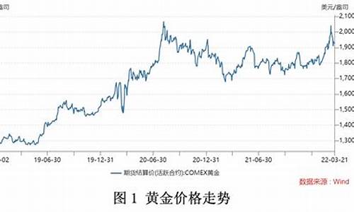 未来十年黄金价格走势分析_未来十年黄金价格