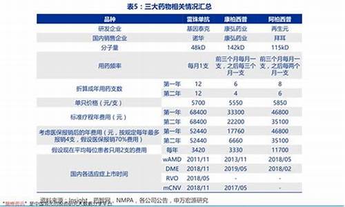 建设银行金价最高_建设银行金价最高多少钱