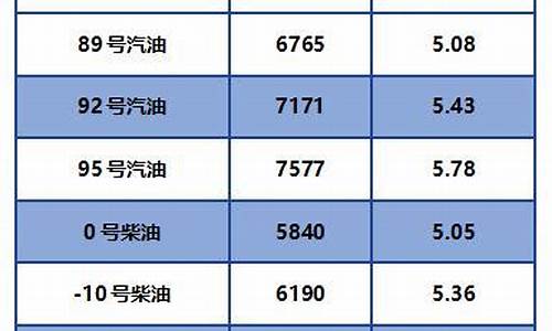 1月26日柴油价格_26号柴油价格表