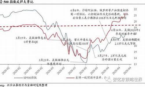 2019年油价调价表_2019冬天油价