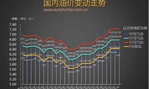 2017油价价格浮动_2020年油价波动