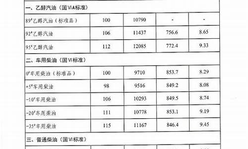 2021年贵州最高油价是多少_2021年贵州最高油价