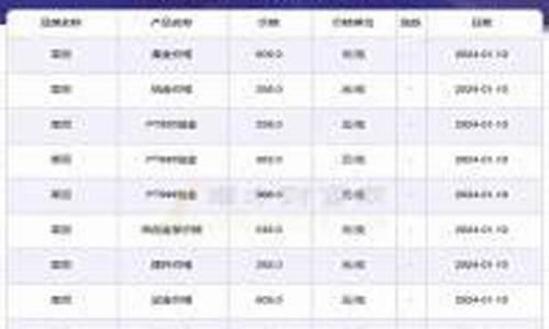 今天工行金价多少钱一克_工行金价几点开始更新