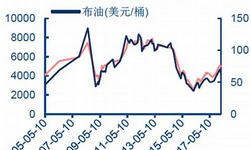 宁波煤油价钱走势_宁波煤油哪里有卖