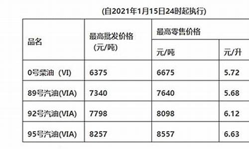 2021广东惠州油价_广东惠州今日油价92汽油