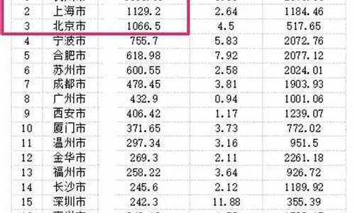 泉州土地出让金价格表_泉州土地出售