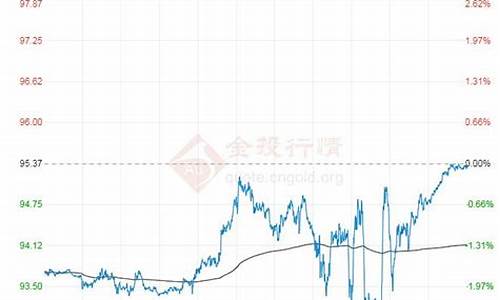 原油每天波动多少点_原油价格一天最高点