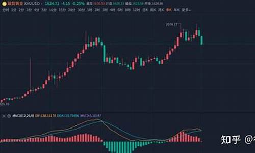 沪金价格算法公式_沪金折价