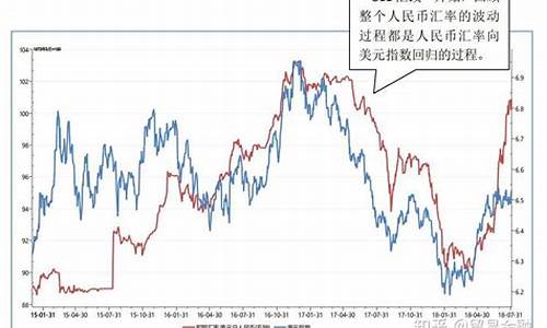 美元基金实时行情_美元基金价值分析