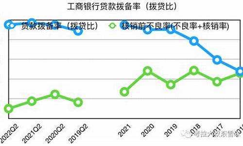 工商银行金价格走势图_工商银行金价趋势