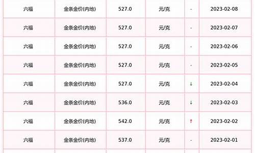 六福饰品今日金价_六福珠宝今日金价实时查询表