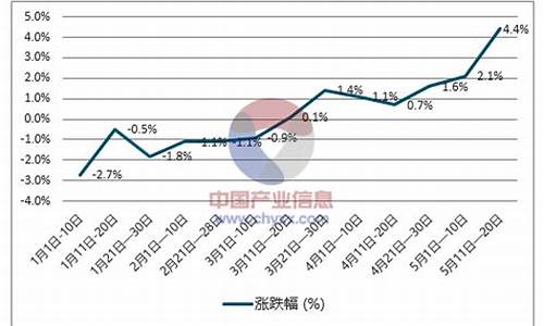 惠州柴油案件_惠州历史柴油价格走势