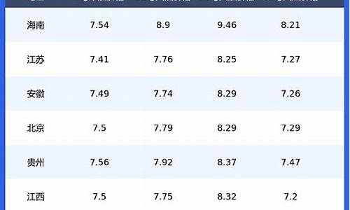 柴油价格查询河源今日_柴油价格查询河源