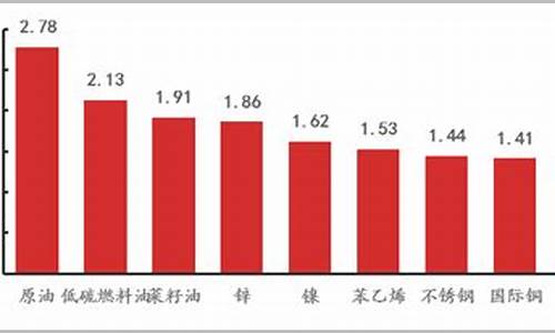 市场金价比期货高_金价和期货