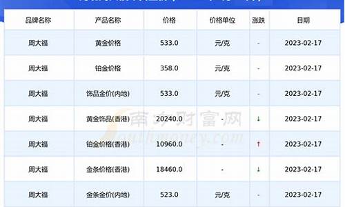 河北金价最新报价今日_河北金价最新报价