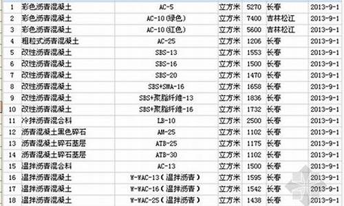 吉林好的五金价格信息_吉林市五金