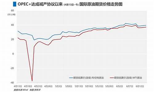 中国油价低于美国_中国油价和美国油价