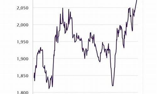 金价回收行情预测_金价回收行情预测分析