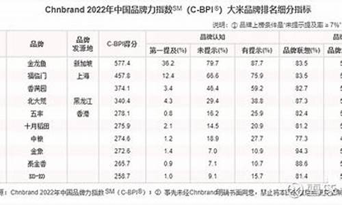 米面油价格上涨_2007年米面油价格