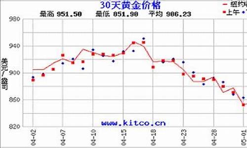 8月24国际金价_2021.8.24金价