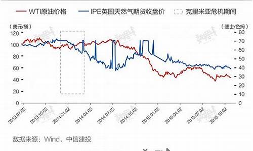 俄乌局势金价涨了多少_俄乌近况