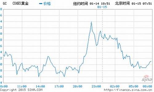 德国银行行情_德国银行预测金价最新