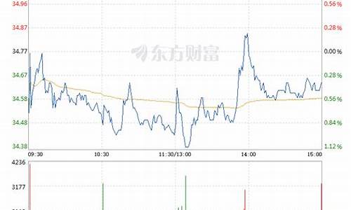 格力电器股票金价格_格力电器股票现在价格