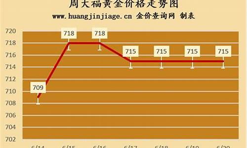 周大福今日金价2020年12月2日_周大福10月22金价