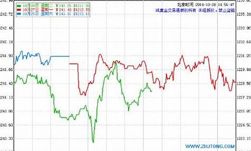 建设银行金价今日多少一克元最新价格_建设银行金价今日多少一克