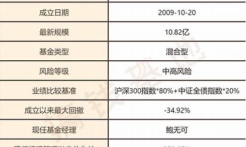 长城混合基金200016_长城混合基金价值