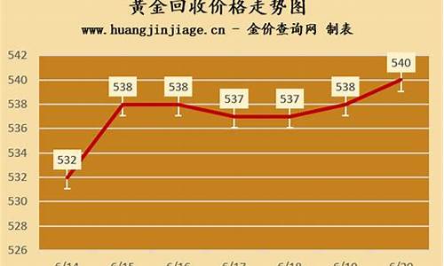 国际回收金价价格2022_国际黄金回收价今日价格