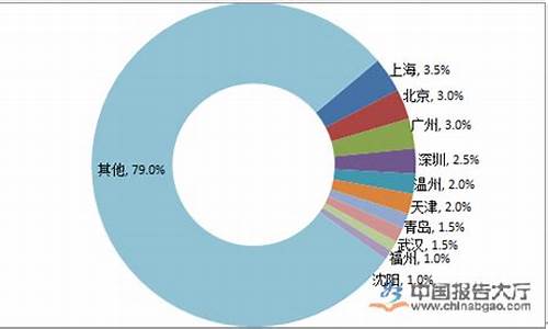 地沟油价格多少钱一吨_石棉县使用地沟油价格