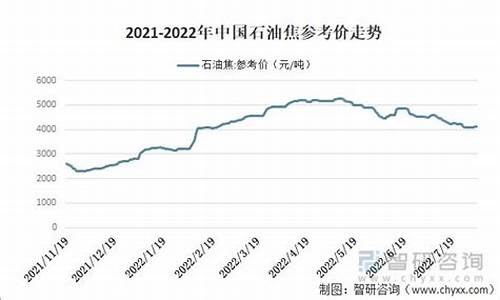 石油价基金2022_石油基金走势图