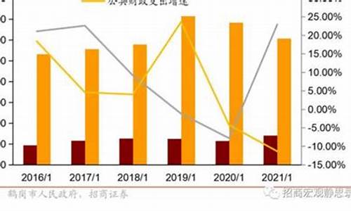 2020年鹤岗油价恢复_鹤岗市汽油价格