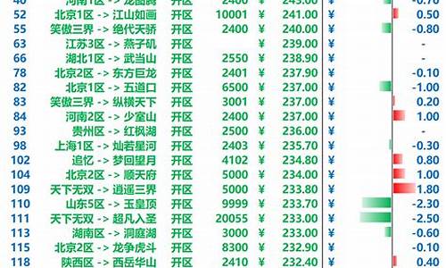 梦幻西游金价烟花排行_梦幻西游最新烟花区列表