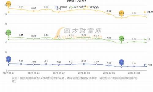 湖北国六油价规定_湖北实施国六了吗