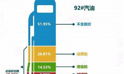 为什么油价格不一样_其他油价为什么便宜