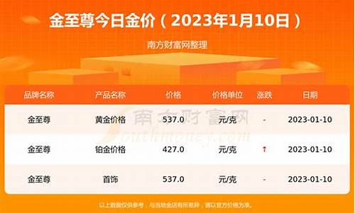 春节前后金价_2021春节金价多少