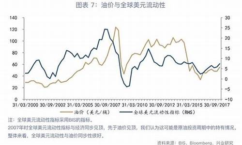 油价与邮轮的关系_油价上涨对油轮运价的影响