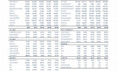 长城优选基金净值_长城优选基金价格