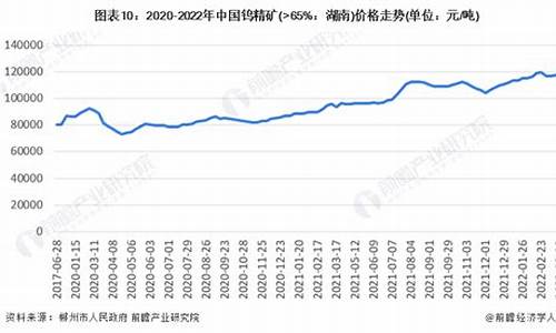 天津硬质合金价格走势_硬质合金价格走势图