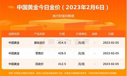 基础金价2023走势_基础金价2021