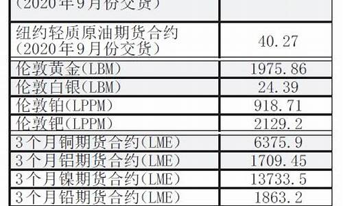 避险基金是什么_避险助推金价走高吗