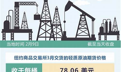 国际油价下跌能源股票有哪些_国际油价下跌能源股