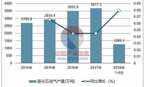 海南今日石化油价_海南液化石油价格