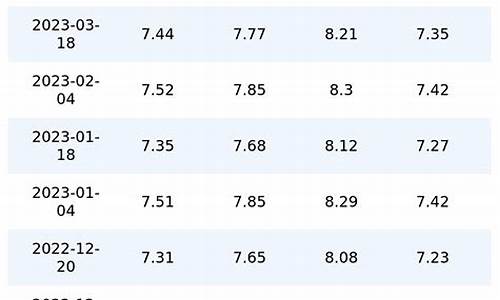 重庆今日油价一览表_下一个调油价日期