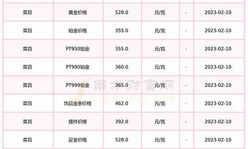 菜百金价趋势_最新菜百金价查询