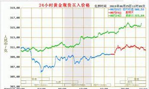 在哪可以查到金价_在哪里查看金价